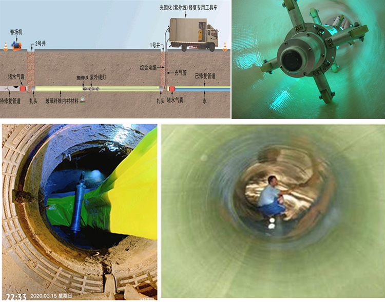 正阳UV-CIPP内衬修复