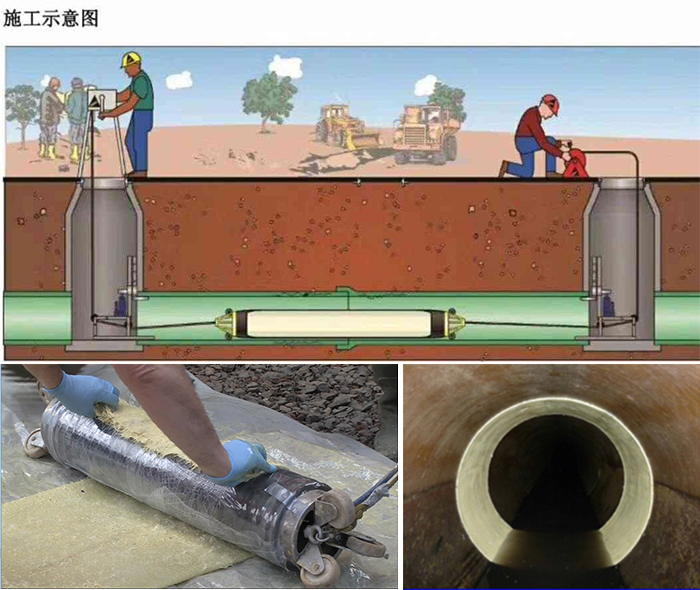 正阳管道局部点状修复